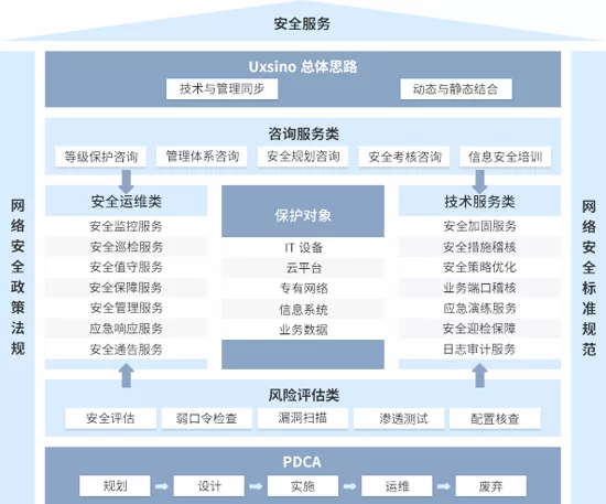 賽迪報告顯示 優炫軟件連續兩年位居安全服務市場前列，信息技術咨詢服務持續領先